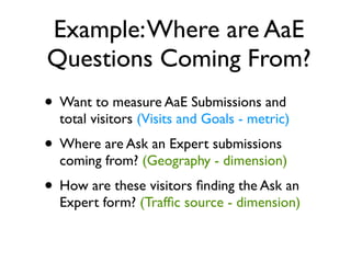 Example: Where are AaE
Questions Coming From?
• Want to measure AaE Submissions and
  total visitors (Visits and Goals - metric)
• Where are Ask an Expert submissions
  coming from? (Geography - dimension)
• How are these visitors ﬁnding the Ask an
  Expert form? (Trafﬁc source - dimension)
 
