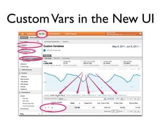 Custom Vars in the New UI
 