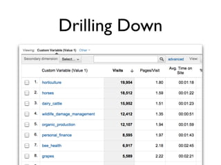 Drilling Down
 