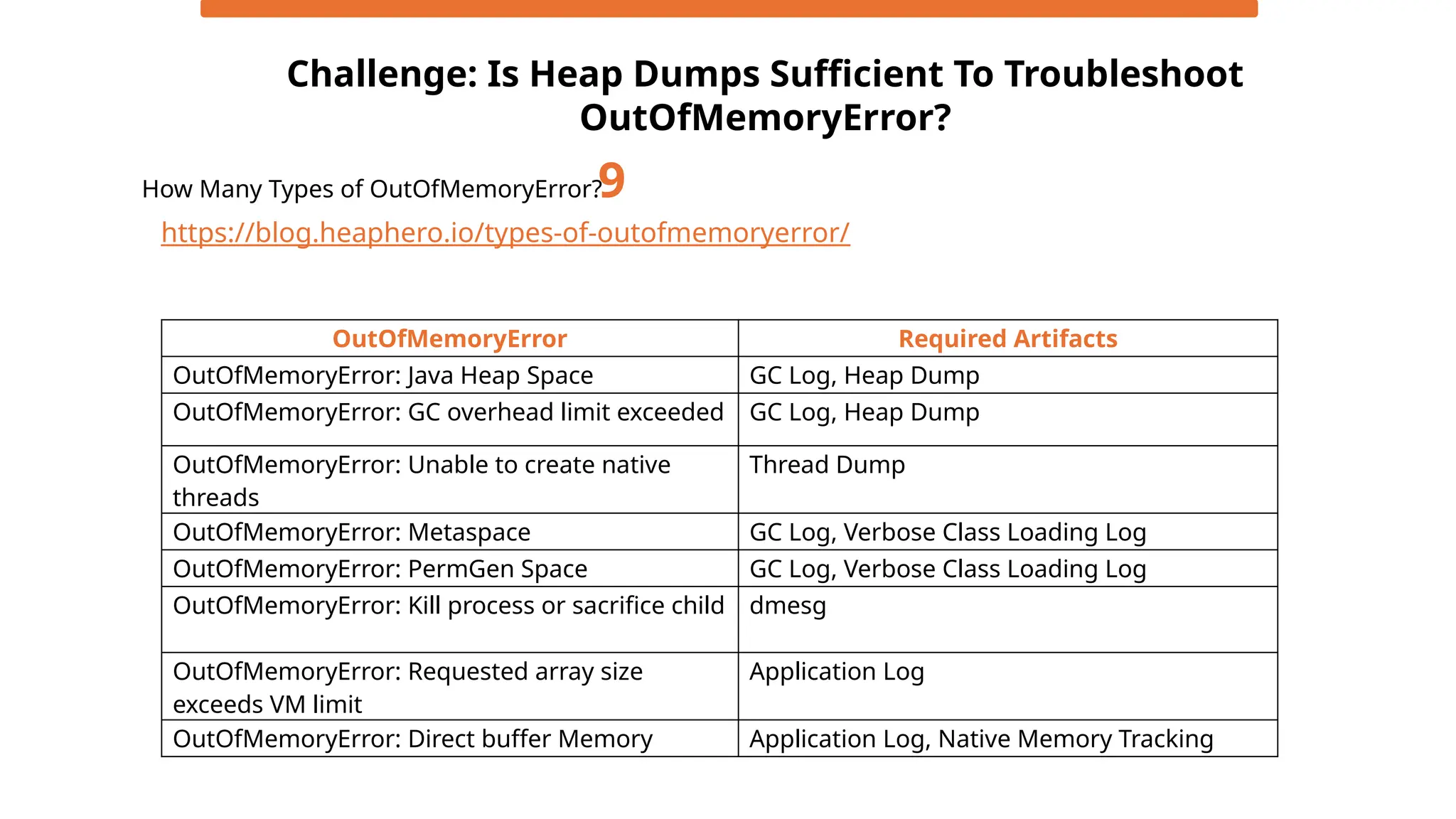 OutOfMemoryError Required Artifacts
OutOfMemoryError: Java Heap Space GC Log, Heap Dump
OutOfMemoryError: GC overhead limit exceeded GC Log, Heap Dump
OutOfMemoryError: Unable to create native
threads
Thread Dump
OutOfMemoryError: Metaspace GC Log, Verbose Class Loading Log
OutOfMemoryError: PermGen Space GC Log, Verbose Class Loading Log
OutOfMemoryError: Kill process or sacrifice child dmesg
OutOfMemoryError: Requested array size
exceeds VM limit
Application Log
OutOfMemoryError: Direct buffer Memory Application Log, Native Memory Tracking
Challenge: Is Heap Dumps Sufficient To Troubleshoot
OutOfMemoryError?
How Many Types of OutOfMemoryError?9
https://blog.heaphero.io/types-of-outofmemoryerror/
 