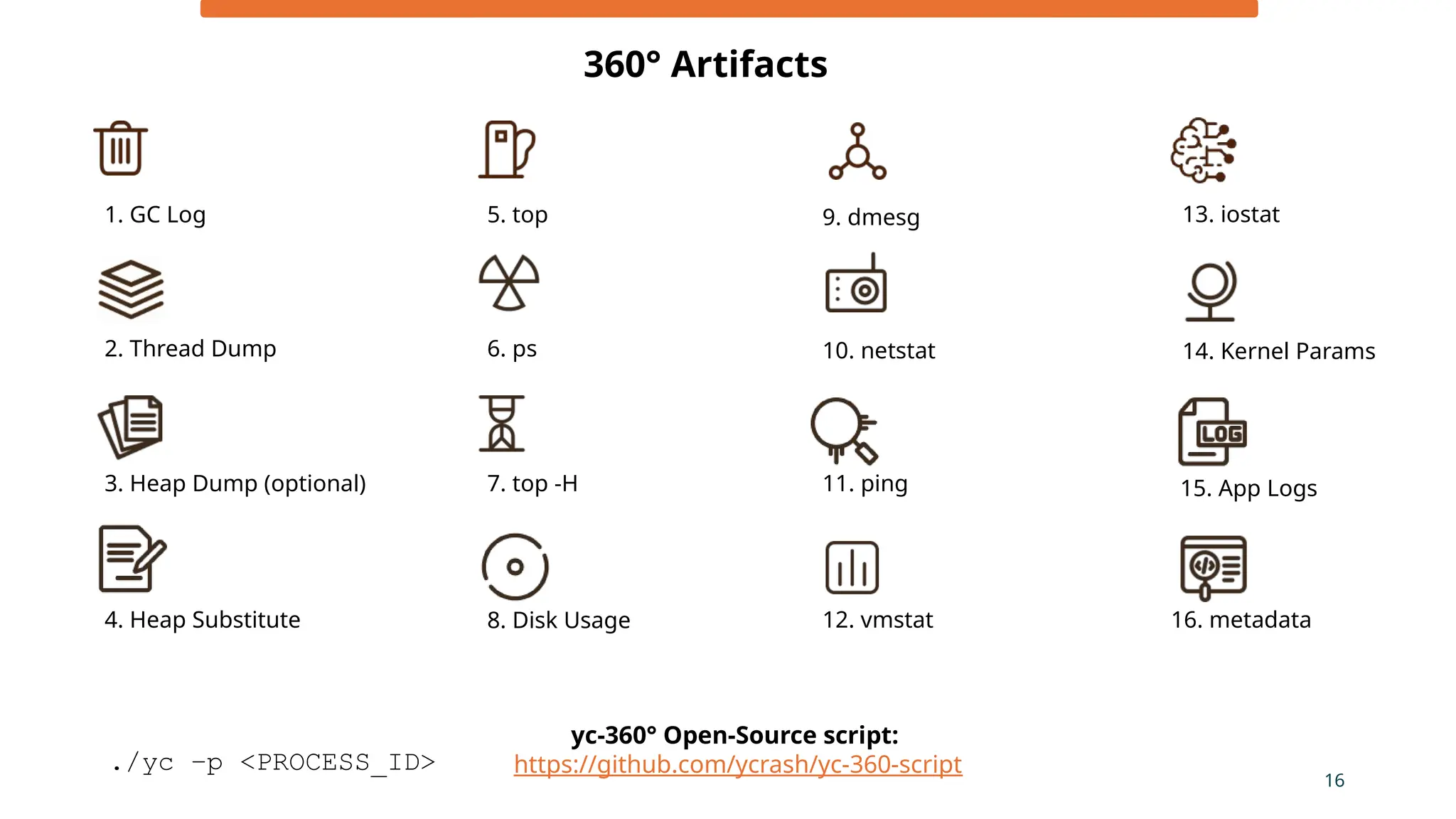 16
yc-360° Open-Source script:
https://github.com/ycrash/yc-360-script
360° Artifacts
./yc –p <PROCESS_ID>
1. GC Log
10. netstat
12. vmstat
2. Thread Dump
9. dmesg
3. Heap Dump (optional)
6. ps
8. Disk Usage
5. top 13. iostat
11. ping
14. Kernel Params
15. App Logs
16. metadata
4. Heap Substitute
7. top -H
 