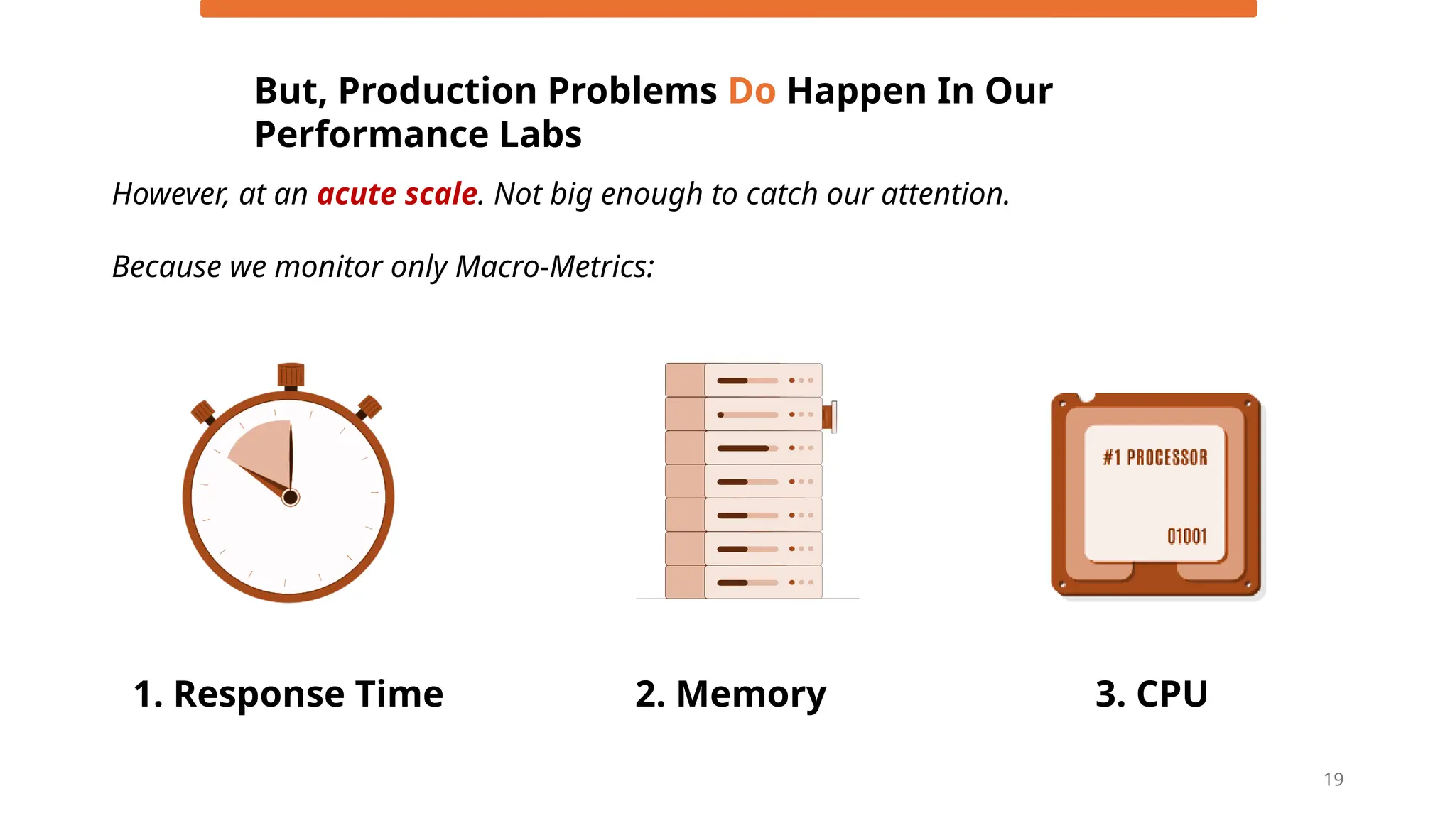 19
However, at an acute scale. Not big enough to catch our attention.
Because we monitor only Macro-Metrics:
1. Response Time 2. Memory 3. CPU
But, Production Problems Do Happen In Our
Performance Labs
 