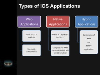 Types of iOS Applications
Web
Applications
HTML + CSS +
JavaScript
Run inside
Safari/Webkit
Native
Applications
Written in Objective-C
(+ C/C++)
Compiled into ARM
for actual devices, x86
for iOS Simulator
Hybrid
Applications
Combination of
Web
and
Native
applications
 