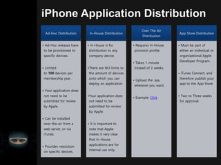 iPhone Application Distribution
Ad-Hoc Distribution
• Ad-Hoc releases have
to be provisioned to
specific devices.
• Limited
to 100 devices per
membership year.
• Your application does
not need to be
submitted for review
by Apple.
• Can be installed
over-the-air from a
web server, or via
iTunes.
• Provides restriction
on specific devices.
In-House Distribution
• In-House is for
distribution to any
company device.
•There are NO limits to
the amount of devices
onto which you can
deploy an application
•Your application does
not need to be
submitted for review
by Apple.
• It is important to
note that Apple
makes it very clear
that In-House
applications are for
internal use only.
Over The Air
Distribution
• Requires In-House
provision profile.
• Takes 1 minute
instead of 2 weeks.
• Upload the .ipa,
wherever you want.
• Example: Click
App Store Distribution
• Must be part of
either an individual or
organizational Apple
Developer Program.
• iTunes Connect, and
therefore publish your
app to the App Store
• Two to Three weeks
for approval.
 