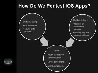How Do We Pentest iOS Apps?
Whitebox Testing:
• Full information.
• Source code
provided.
Focus:
Attack the network
communication.
Server component.
Client component.
Blackbox Testing :
• No code or
information
provided.
• Working only with
downloadable app
 