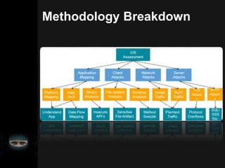 Methodology Breakdown
 