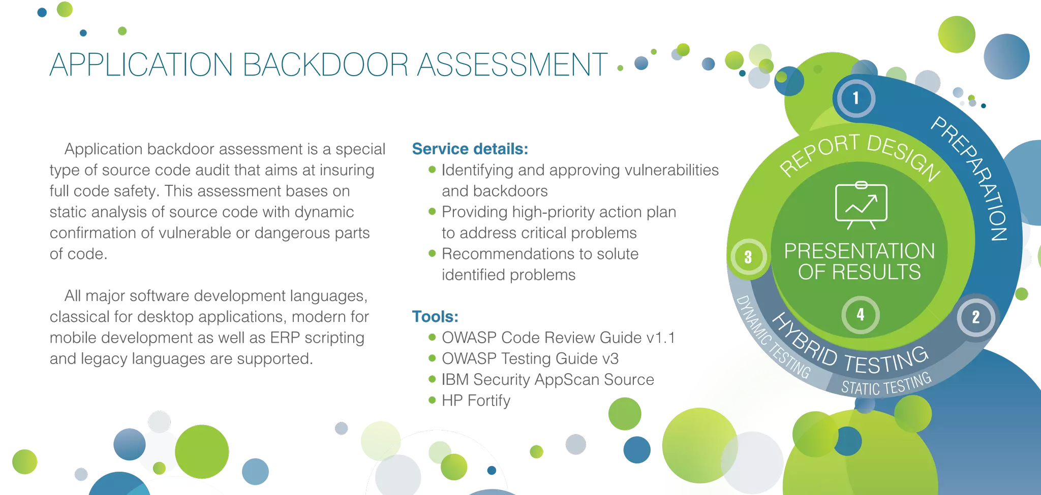PR
EPARATION
REPORT DESIG
N
HY
BRID TESTING
DYNAMIC
T
ESTING
STATIC TESTING
PRESENTATION
OF RESULTS
1
2
3
4
APPLICATION BACKDOOR ASSESSMENT
Application backdoor assessment is a special
type of source code audit that aims at insuring
full code safety. This assessment bases on
static analysis of source code with dynamic
confirmation of vulnerable or dangerous parts
of code.
All major software development languages,
classical for desktop applications, modern for
mobile development as well as ERP scripting
and legacy languages are supported.
Service details:
•	Identifying and approving vulnerabilities
and backdoors
•	Providing high-priority action plan
to address critical problems
•	Recommendations to solute
identified problems
Tools:
•	OWASP Code Review Guide v1.1
•	OWASP Testing Guide v3
•	IBM Security AppScan Source
•	HP Fortify
 