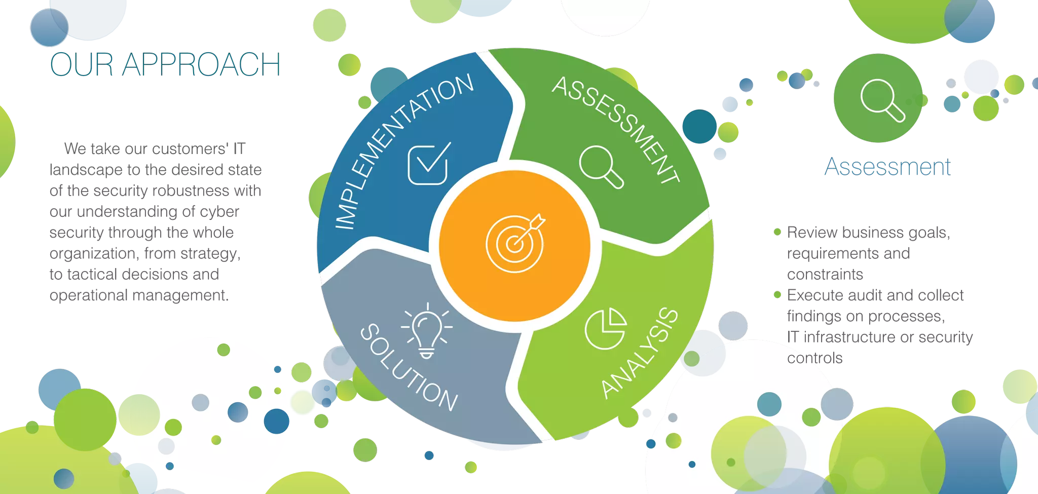 ASSESS
M
ENT
AN
ALYSIS
SOLU
TION
IMPLEMEN
TATION
OUR APPROACH
We take our customers' IT
landscape to the desired state
of the security robustness with
our understanding of cyber
security through the whole
organization, from strategy,
to tactical decisions and
operational management.
Assessment
•	Review business goals,
requirements and
constraints
•	Execute audit and collect
findings on processes,
IT infrastructure or security
controls
 