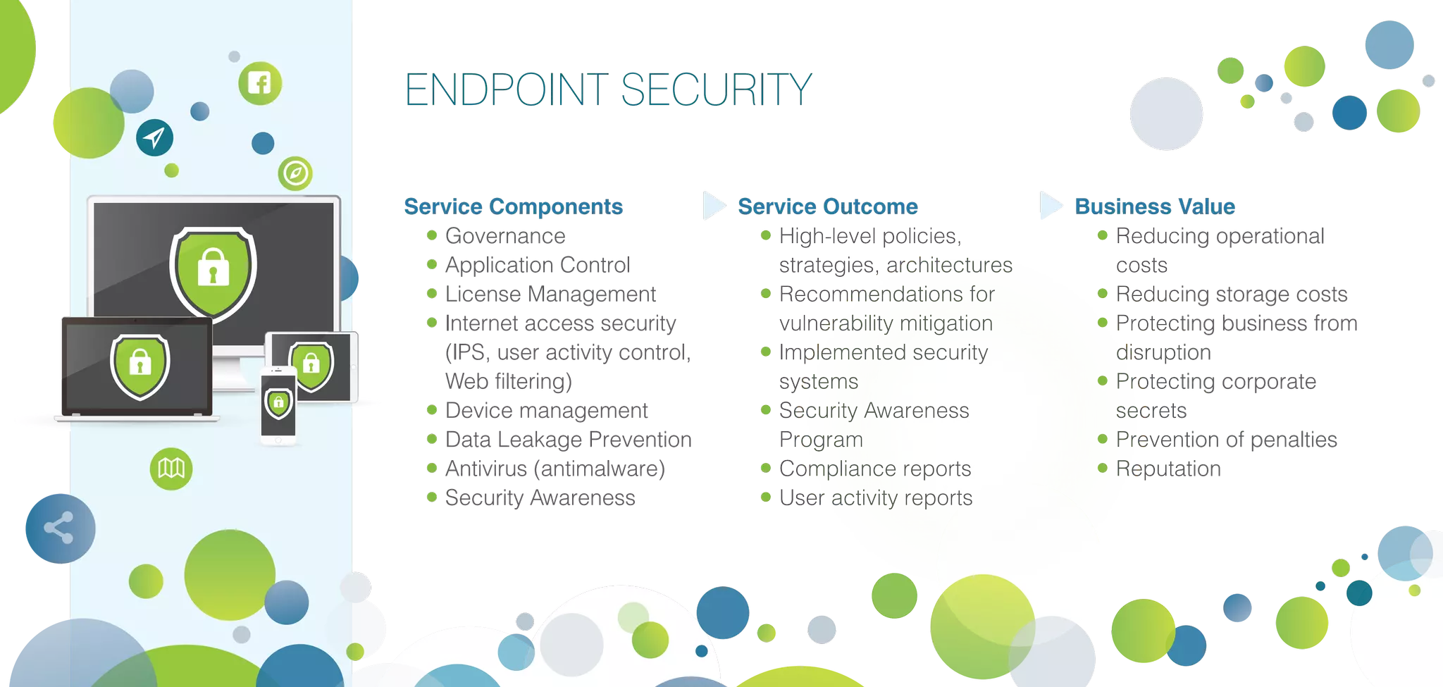 ENDPOINT SECURITY
Service Components
•	Governance
•	Application Control
•	License Management
•	Internet access security
(IPS, user activity control,
Web filtering)
•	Device management
•	Data Leakage Prevention
•	Antivirus (antimalware)
•	Security Awareness
Service Outcome
•	High-level policies,
strategies, architectures
•	Recommendations for
vulnerability mitigation
•	Implemented security
systems
•	Security Awareness
Program
•	Compliance reports
•	User activity reports
Business Value
•	Reducing operational
costs
•	Reducing storage costs
•	Protecting business from
disruption
•	Protecting corporate
secrets
•	Prevention of penalties
•	Reputation
 
