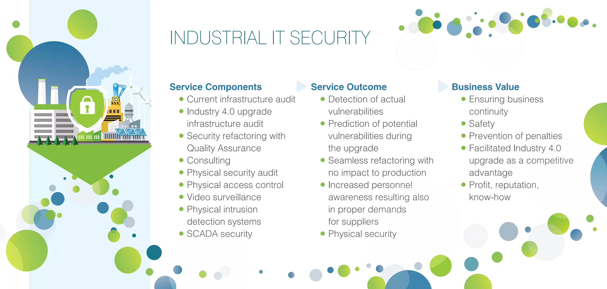 OK
INDUSTRIAL IT SECURITY
Service Components
•	Current infrastructure audit
•	Industry 4.0 upgrade
infrastructure audit
•	Security refactoring with
Quality Assurance
•	Consulting
•	Physical security audit
•	Physical access control
•	Video surveillance
•	Physical intrusion
detection systems
•	SCADA security
Service Outcome
•	Detection of actual
vulnerabilities
•	Prediction of potential
vulnerabilities during
the upgrade
•	Seamless refactoring with
no impact to production
•	Increased personnel
awareness resulting also
in proper demands
for suppliers
•	Physical security
Business Value
•	Ensuring business
continuity
•	Safety
•	Prevention of penalties
•	Facilitated Industry 4.0
upgrade as a competitive
advantage
•	Profit, reputation,
know-how
 