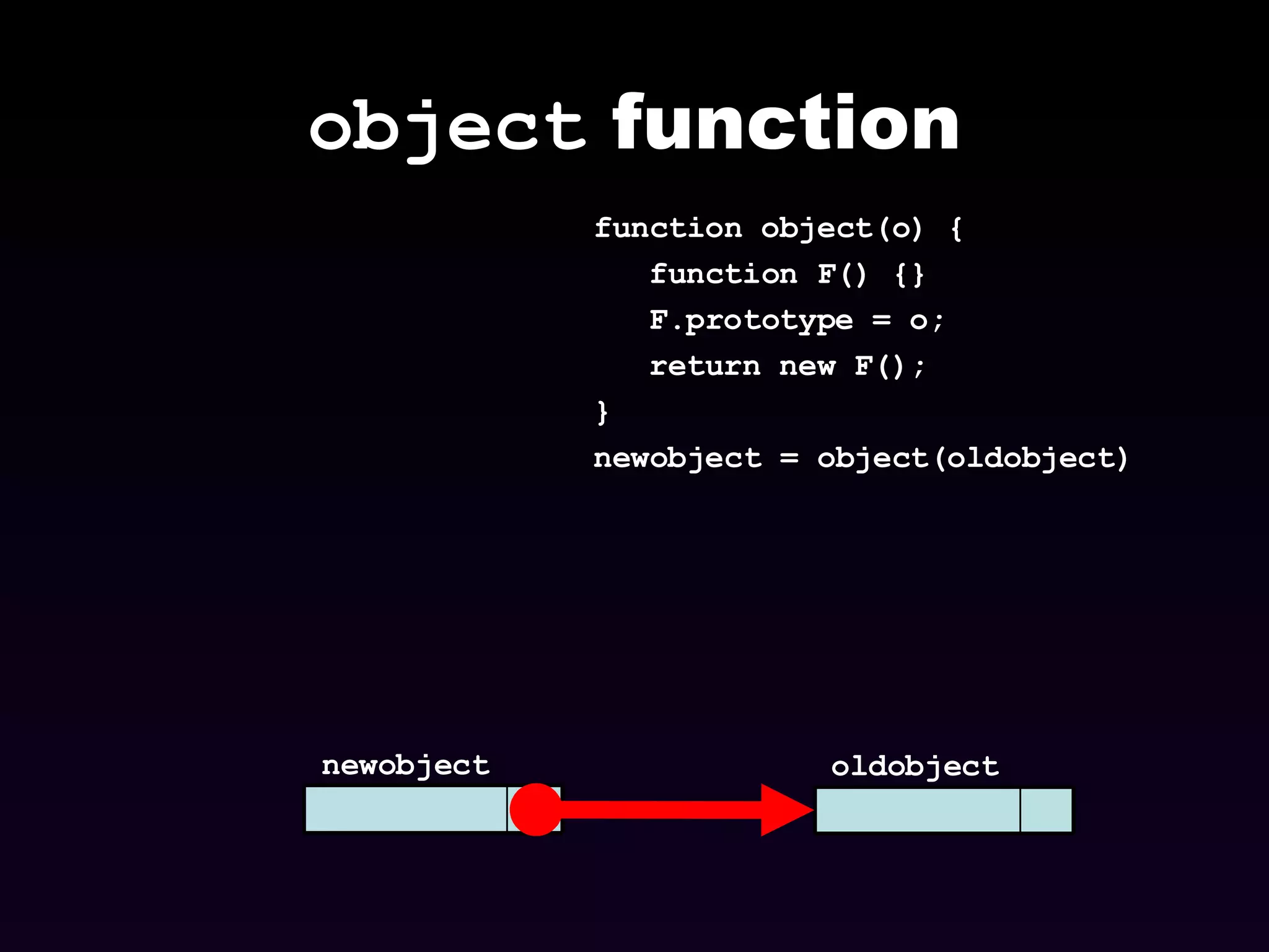 object  function newobject function object(o) { function F() {} F.prototype = o; return new F(); }  newobject = object(oldobject) oldobject 