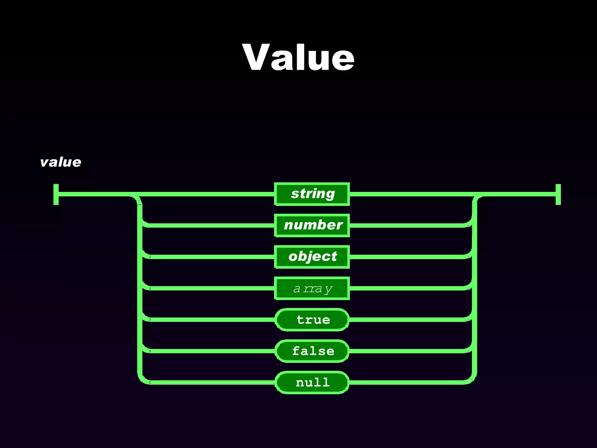 Value 