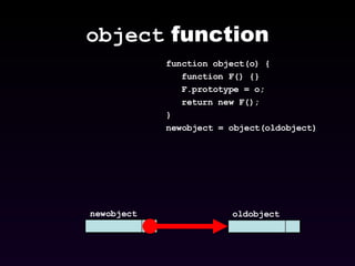 object  function newobject function object(o) { function F() {} F.prototype = o; return new F(); }  newobject = object(oldobject) oldobject 