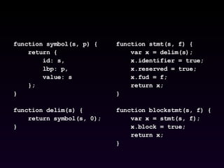 function symbol(s, p) { return { id: s,  lbp: p,  value: s }; } function delim(s) { return symbol(s, 0); } function stmt(s, f) { var x = delim(s); x.identifier = true; x.reserved = true; x.fud = f; return x; } function blockstmt(s, f) { var x = stmt(s, f); x.block = true; return x; } 