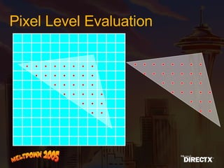 Pixel Level Evaluation 