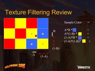 Texture Filtering Review A (1-A) B (1-B) Sample Color  = A*B *  + A*(1-B) *  + (1-A)*B *  + (1-A)*(1-B)*  + 