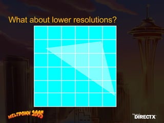 What about lower resolutions? 