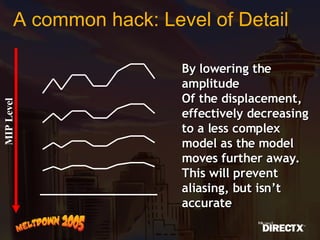 A common hack: Level of Detail MIP Level By lowering the amplitude Of the displacement,  effectively decreasing to a less complex model as the model moves further away. This will prevent aliasing, but isn’t accurate 