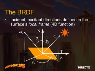 The BRDF Incident, excitant directions defined in the surface’s  local frame  (4D function) N ω e ω i T θ i θ e φ i φ e 