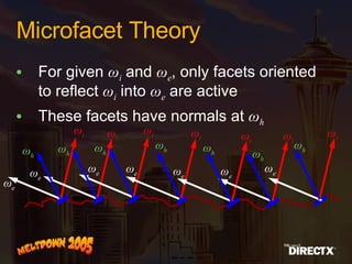 Microfacet Theory For given  ω i  and  ω e , only facets oriented to reflect  ω i  into  ω e  are active These facets have normals at  ω h ω i ω e ω i ω i ω i ω i ω i ω i ω e ω e ω e ω e ω e ω e ω h ω h ω h ω h ω h ω h ω h 
