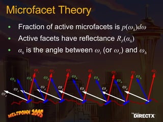 Microfacet Theory Fraction of active microfacets is  p ( ω h ) d ω Active facets have reflectance  R F ( α h ) α h  is the angle between  ω i  (or  ω e ) and  ω h ω i ω i ω i ω e ω i ω i ω i ω i ω e ω e ω e ω e ω e ω e ω h ω h ω h ω h ω h ω h ω h 