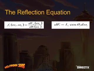 The Reflection Equation 