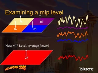 Examining a mip level 8 45 16 25 25 Next MIP Level, Average Power? 
