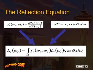 The Reflection Equation 