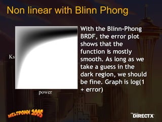 Non linear with Blinn Phong With the Blinn-Phong BRDF, the error plot shows that the function is mostly smooth. As long as we take a guess in the dark region, we should be fine. Graph is log(1 + error) power Ks 