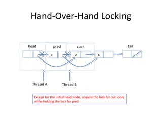 Hand-Over-Hand Locking
head

pred
a

Thread A

tail

curr
b

c

Thread B

Except for the initial head node, acquire the lock for curr only
while holding the lock for pred

 