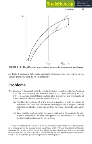 Problems 93
kt
k∗
NEW k∗
OLD
kt+1
FIGURE 2.15 The effects of a permanent increase in government purchases
are high, k gradually falls and r gradually increases. Once G returns to GL,
k rises gradually back to its initial level.29
Problems
2.1. Consider N ﬁrms each with the constant-returns-to-scale production function
Y = F (K,AL), or (using the intensive form) Y = AL f (k). Assume f ′
(•)  0,
f ′′
(•)  0. Assume that all ﬁrms can hire labor at wage wA and rent capital at
cost r, and that all ﬁrms have the same value of A.
(a) Consider the problem of a ﬁrm trying to produce Y units of output at
minimum cost. Show that the cost-minimizing level of k is uniquely deﬁned
and is independent of Y, and that all ﬁrms therefore choose the same value
of k.
(b) Show that the total output of the N cost-minimizing ﬁrms equals the out-
put that a single ﬁrm with the same production function has if it uses all
the labor and capital used by the N ﬁrms.
29
The result that future values of G do not affect the current behavior of the economy
does not depend on the assumption of logarithmic utility. Without logarithmic utility, the
saving of the current period’s young depends on the rate of return as well as on after-tax
labor income. But the rate of return is determined by the next period’s capital-labor ratio,
which is not affected by government purchases in that period.
 