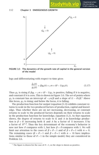 112 Chapter 3 ENDOGENOUS GROWTH
n
0
gA
gK
.
(gK  0)
.
(gK  0)
.
gK = 0
FIGURE 3.5 The dynamics of the growth rate of capital in the general version
of the model
logs and differentiating with respect to time gives
ġA (t)
gA (t)
= βgK (t) + γ n + (θ − 1)gA (t). (3.17)
Thus gA is rising if βgK + γ n + (θ − 1)gA is positive, falling if it is negative,
and constant if it is zero. This is shown in Figure 3.6. The set of points where
gA is constant has an intercept of −γ n/β and a slope of (1 − θ)/β.5
Above
this locus, gA is rising; and below the locus, it is falling.
The production function for output (equation [3.1]) exhibits constant re-
turns to scale in the two produced factors of production, capital and knowl-
edge. Thus whether there are on net increasing, decreasing, or constant
returns to scale to the produced factors depends on their returns to scale
in the production function for knowledge, equation (3.2). As that equation
shows, the degree of returns to scale to K and A in knowledge produc-
tion is β + θ: increasing both K and A by a factor of X increases Ȧ by
a factor of Xβ+θ
. Thus the key determinant of the economy’s behavior is
now not how θ compares with 1, but how β + θ compares with 1. We will
limit our attention to the cases of β + θ  1 and of β + θ = 1 with n = 0.
The remaining cases (β + θ  1 and β + θ = 1 with n  0) have implica-
tions similar to those of θ  1 in the simple model; they are considered in
Problem 3.6.
5
The ﬁgure is drawn for the case of θ  1, so the slope is shown as positive.
 