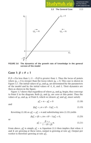 3.3 The General Case 113
0
−
γn
β
gK
gA
.
gA = 0
.
(gA  0)
.
(gA  0)
FIGURE 3.6 The dynamics of the growth rate of knowledge in the general
version of the model
Case 1: β + θ  1
If β + θ is less than 1, (1 − θ)/β is greater than 1. Thus the locus of points
where ġA = 0 is steeper than the locus where ġK = 0. This case is shown in
Figure 3.7. The initial values of gA and gK are determined by the parameters
of the model and by the initial values of A, K, and L. Their dynamics are
then as shown in the ﬁgure.
Figure 3.7 shows that regardless of where gA and gK begin, they converge
to Point E in the diagram. Both ġA and ġK are zero at this point. Thus the
values of gA and gK at Point E, which we denote g∗
A and g∗
K , must satisfy
g∗
A + n − g∗
K = 0 (3.18)
and
βg∗
K + γ n + (θ− 1)g∗
A = 0. (3.19)
Rewriting (3.18) as g∗
K = g∗
A + n and substituting into (3.19) yields
βg∗
A + (β + γ )n + (θ− 1)g∗
A = 0, (3.20)
or
g∗
A =
β + γ
1 − (θ+ β)
n. (3.21)
From above, g∗
K is simply g∗
A + n. Equation (3.1) then implies that when A
and K are growing at these rates, output is growing at rate g∗
K . Output per
worker is therefore growing at rate g∗
A .
 