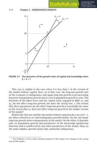 114 Chapter 3 ENDOGENOUS GROWTH
n
E
0
gA
gK
gA
∗
gK
∗
−
γn
β
.
gA = 0 .
gK = 0
FIGURE 3.7 The dynamics of the growth rates of capital and knowledge when
β + θ  1
This case is similar to the case when θ is less than 1 in the version of
the model without capital. Here, as in that case, the long-run growth rate
of the economy is endogenous, and again long-run growth is an increasing
function of population growth and is zero if population growth is zero. The
fractions of the labor force and the capital stock engaged in RD, aL and
aK , do not affect long-run growth; nor does the saving rate, s. The reason
that these parameters do not affect long-run growth is essentially the same
as the reason that aL does not affect long-run growth in the simple version
of the model.6
Models like this one and like the model without capital in the case of θ  1
are often referred to as semi-endogenous growth models. On the one hand,
long-run growth arises endogenously in the model. On the other, it depends
only on population growth and parameters of the knowledge production
function, and is unaffected by any other parameters of the model. Thus, as
the name implies, growth seems only somewhat endogenous.
6
See Problem 3.4 for a more detailed analysis of the impact of a change in the saving
rate in this model.
 