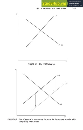 6.1 A Baseline Case: Fixed Prices 243
r
LM
IS
Y
FIGURE 6.1 The IS-LM diagram
r
IS
Y
LM′
LM
FIGURE 6.2 The effects of a temporary increase in the money supply with
completely ﬁxed prices
 