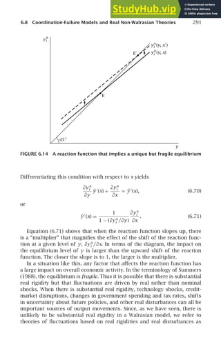 6.8 Coordination-Failure Models and Real Non-Walrasian Theories 291
45◦
E
y
E′
y∗
i
y∗
i (y, x′
)
y∗
i (y, x)
FIGURE 6.14 A reaction function that implies a unique but fragile equilibrium
Differentiating this condition with respect to x yields
∂y∗
i
∂y
ŷ ′
(x) +
∂y∗
i
∂x
= ŷ ′
(x), (6.70)
or
ŷ ′
(x) =
1
1 − (∂y∗
i /∂y)
∂y∗
i
∂x
. (6.71)
Equation (6.71) shows that when the reaction function slopes up, there
is a “multiplier” that magniﬁes the effect of the shift of the reaction func-
tion at a given level of y, ∂y∗
i /∂x. In terms of the diagram, the impact on
the equilibrium level of y is larger than the upward shift of the reaction
function. The closer the slope is to 1, the larger is the multiplier.
In a situation like this, any factor that affects the reaction function has
a large impact on overall economic activity. In the terminology of Summers
(1988), the equilibrium is fragile. Thus it is possible that there is substantial
real rigidity but that ﬂuctuations are driven by real rather than nominal
shocks. When there is substantial real rigidity, technology shocks, credit-
market disruptions, changes in government spending and tax rates, shifts
in uncertainty about future policies, and other real disturbances can all be
important sources of output movements. Since, as we have seen, there is
unlikely to be substantial real rigidity in a Walrasian model, we refer to
theories of ﬂuctuations based on real rigidities and real disturbances as
 