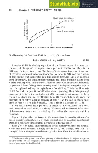 16 Chapter 1 THE SOLOW GROWTH MODEL
k∗ k
sf(k)
Actual investment
Break-even investment
Investment
per
unit
of
effective
labor
(n + g + δ)k
FIGURE 1.2 Actual and break-even investment
Finally, using the fact that Y/AL is given by f (k), we have
˙
k(t) = sf (k(t)) − (n + g +δ)k(t). (1.18)
Equation (1.18) is the key equation of the Solow model. It states that
the rate of change of the capital stock per unit of effective labor is the
difference between two terms. The ﬁrst, sf (k), is actual investment per unit
of effective labor: output per unit of effective labor is f (k), and the fraction
of that output that is invested is s. The second term, (n + g +δ)k, is break-
even investment, the amount of investment that must be done just to keep
k at its existing level. There are two reasons that some investment is needed
to prevent k from falling. First, existing capital is depreciating; this capital
must be replaced to keep the capital stock from falling. This is the δk term in
(1.18). Second, the quantity of effective labor is growing. Thus doing enough
investment to keep the capital stock (K ) constant is not enough to keep
the capital stock per unit of effective labor (k) constant. Instead, since the
quantity of effective labor is growing at rate n + g, the capital stock must
grow at rate n + g to hold k steady.9
This is the (n + g)k term in (1.18).
When actual investment per unit of effective labor exceeds the invest-
ment needed to break even, k is rising. When actual investment falls short
of break-even investment, k is falling. And when the two are equal, k is
constant.
Figure 1.2 plots the two terms of the expression for ˙
k as functions of k.
Break-even investment, (n + g+δ)k, is proportional to k. Actual investment,
sf (k), is a constant times output per unit of effective labor.
Since f (0) = 0, actual investment and break-even investment are equal at
k = 0. The Inada conditions imply that at k = 0, f ′
(k) is large, and thus that
the sf (k) line is steeper than the (n + g + δ)k line. Thus for small values of
9
The fact that the growth rate of the quantity of effective labor, AL, equals n + g is an
instance of the fact that the growth rate of the product of two variables equals the sum of
their growth rates. See Problem 1.1.
 