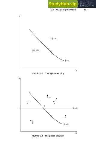 Advanced-Macroeconomics