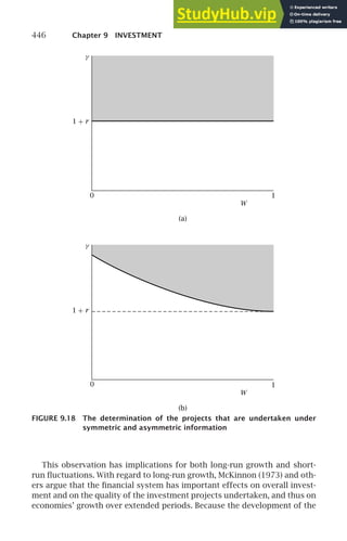 Advanced-Macroeconomics