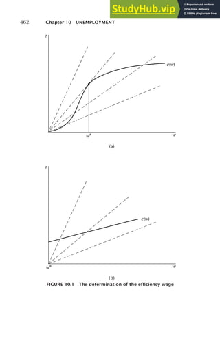 Advanced-Macroeconomics