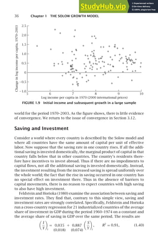 36 Chapter 1 THE SOLOW GROWTH MODEL
5 6 7 8 9 10
⫺1.0
⫺0.5
0
0.5
1.0
1.5
2.0
2.5
Change
in
log
income
per
capita,
1970–2003
Log income per capita in 1970 (2000 international prices)
FIGURE 1.9 Initial income and subsequent growth in a large sample
world for the period 1970–2003. As the ﬁgure shows, there is little evidence
of convergence. We return to the issue of convergence in Section 3.12.
Saving and Investment
Consider a world where every country is described by the Solow model and
where all countries have the same amount of capital per unit of effective
labor. Now suppose that the saving rate in one country rises. If all the addi-
tional saving is invested domestically, the marginal product of capital in that
country falls below that in other countries. The country’s residents there-
fore have incentives to invest abroad. Thus if there are no impediments to
capital ﬂows, not all the additional saving is invested domestically. Instead,
the investment resulting from the increased saving is spread uniformly over
the whole world; the fact that the rise in saving occurred in one country has
no special effect on investment there. Thus in the absence of barriers to
capital movements, there is no reason to expect countries with high saving
to also have high investment.
Feldstein and Horioka (1980) examine the association between saving and
investment rates. They ﬁnd that, contrary to this simple view, saving and
investment rates are strongly correlated. Speciﬁcally, Feldstein and Horioka
run a cross-country regression for 21 industrialized countries of the average
share of investment in GDP during the period 1960–1974 on a constant and
the average share of saving in GDP over the same period. The results are

I
Y

i
= 0.035
(0.018)
+ 0.887
(0.074)

S
Y

i
, R2
= 0.91, (1.40)
 
