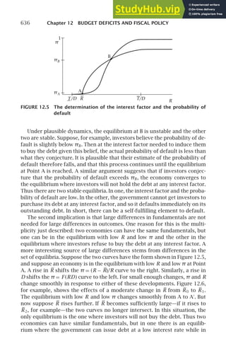 Advanced-Macroeconomics