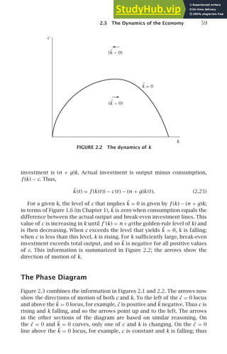 2.3 The Dynamics of the Economy 59
c
k
= 0
k
.
(k  0)
.
(k  0)
.
FIGURE 2.2 The dynamics of k
investment is (n + g)k. Actual investment is output minus consumption,
f (k) − c. Thus,
˙
k (t) = f (k (t)) − c (t) − (n + g)k (t). (2.25)
For a given k, the level of c that implies ˙
k = 0 is given by f (k) − (n + g)k;
in terms of Figure 1.6 (in Chapter 1), ˙
k is zero when consumption equals the
difference between the actual output and break-even investment lines. This
value of c is increasing in k until f ′
(k) = n +g (the golden-rule level of k) and
is then decreasing. When c exceeds the level that yields ˙
k = 0, k is falling;
when c is less than this level, k is rising. For k sufﬁciently large, break-even
investment exceeds total output, and so ˙
k is negative for all positive values
of c. This information is summarized in Figure 2.2; the arrows show the
direction of motion of k.
The Phase Diagram
Figure 2.3 combines the information in Figures 2.1 and 2.2. The arrows now
show the directions of motion of both c and k. To the left of the ċ = 0 locus
and above the ˙
k = 0 locus, for example, ċ is positive and ˙
k negative. Thus c is
rising and k falling, and so the arrows point up and to the left. The arrows
in the other sections of the diagram are based on similar reasoning. On
the ċ = 0 and ˙
k = 0 curves, only one of c and k is changing. On the ċ = 0
line above the ˙
k = 0 locus, for example, c is constant and k is falling; thus
 