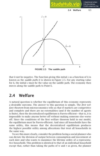 2.4 Welfare 63
E
c
k
= 0
k
.
c
.
= 0
k∗
FIGURE 2.5 The saddle path
that k not be negative. The function giving this initial c as a function of k is
known as the saddle path; it is shown in Figure 2.5. For any starting value
for k, the initial c must be the value on the saddle path. The economy then
moves along the saddle path to Point E.
2.4 Welfare
A natural question is whether the equilibrium of this economy represents
a desirable outcome. The answer to this question is simple. The ﬁrst wel-
fare theorem from microeconomics tells us that if markets are competitive
and complete and there are no externalities (and if the number of agents
is ﬁnite), then the decentralized equilibrium is Pareto-efﬁcient—that is, it is
impossible to make anyone better off without making someone else worse
off. Since the conditions of the ﬁrst welfare theorem hold in our model,
the equilibrium must be Pareto-efﬁcient. And since all households have the
same utility, this means that the decentralized equilibrium produces
the highest possible utility among allocations that treat all households in
the same way.
To see this more clearly, consider the problem facing a social planner who
can dictate the division of output between consumption and investment at
each date and who wants to maximize the lifetime utility of a representa-
tive household. This problem is identical to that of an individual household
except that, rather than taking the paths of w and r as given, the planner
 