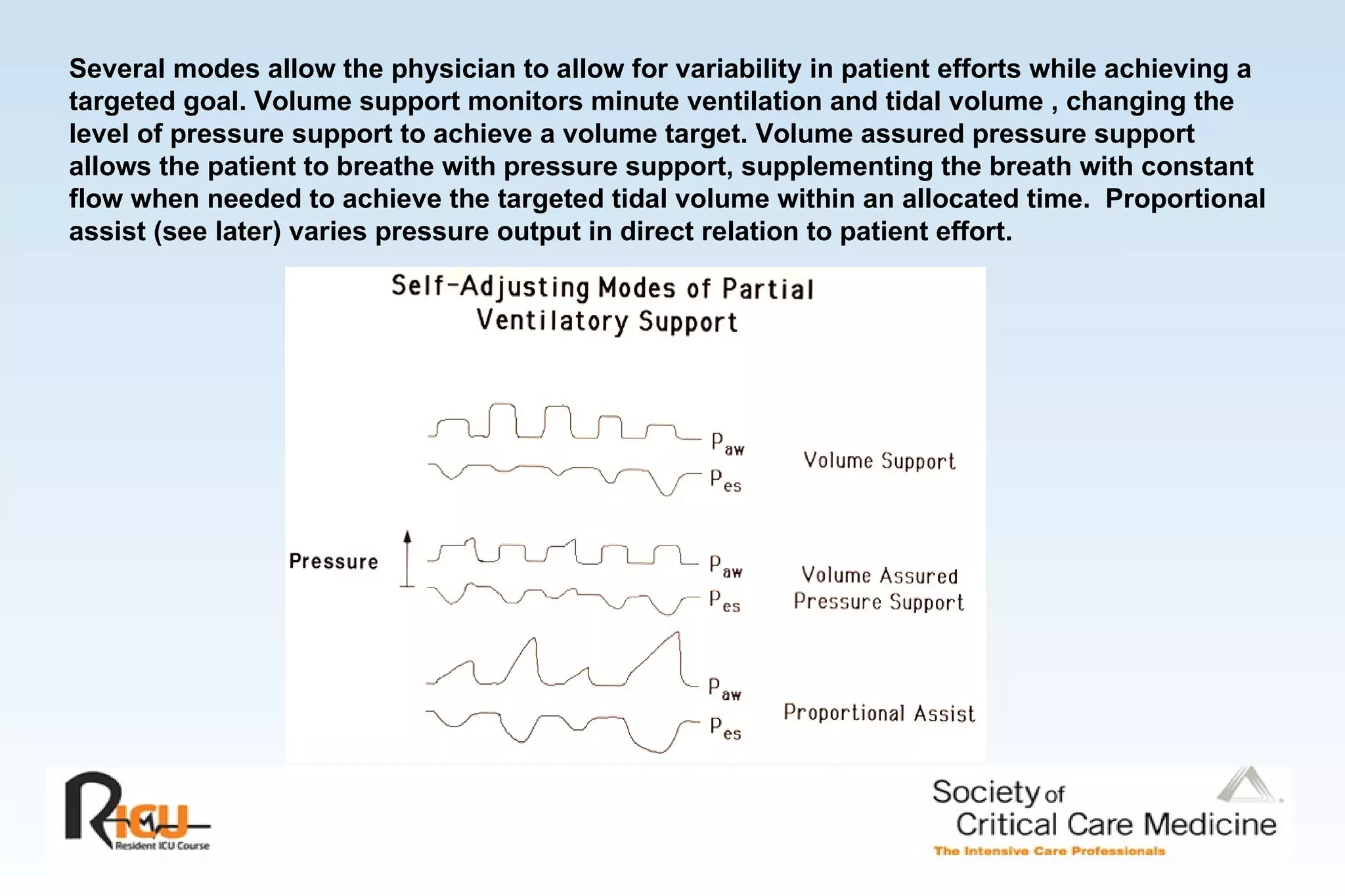 Several modes allow the physician to allow for variability in patient efforts while achieving a targeted goal. Volume support monitors minute ventilation and tidal volume , changing the level of pressure support to achieve a volume target. Volume assured pressure support allows the patient to breathe with pressure support, supplementing the breath with constant flow when needed to achieve the targeted tidal volume within an allocated time.  Proportional assist (see later) varies pressure output in direct relation to patient effort. 