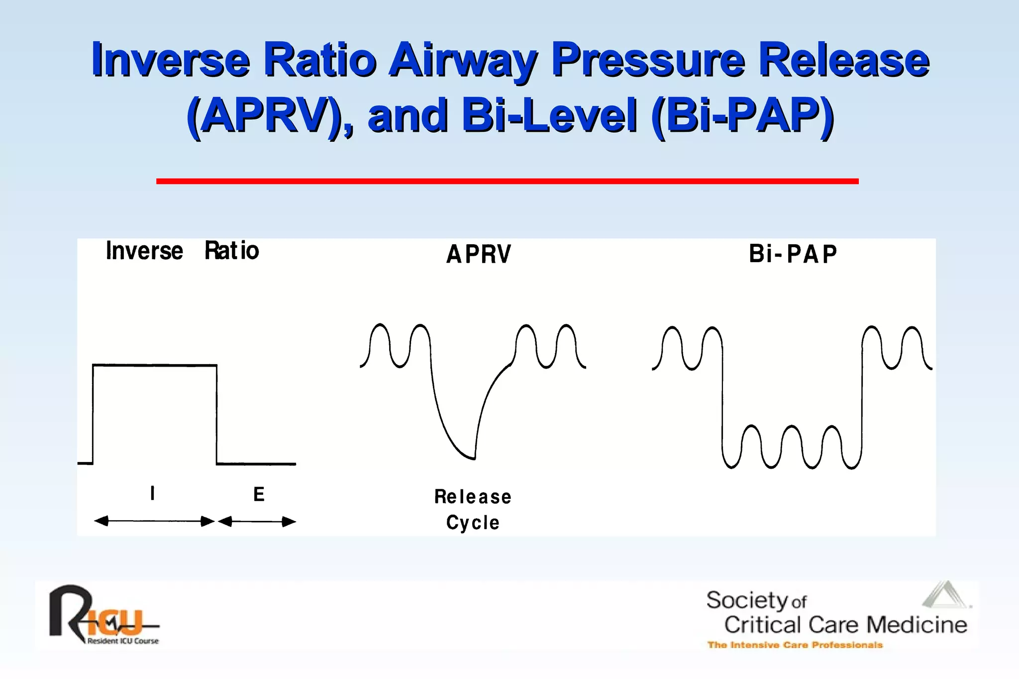 Inverse Ratio Airway Pressure Release (APRV), and Bi-Level (Bi-PAP) 