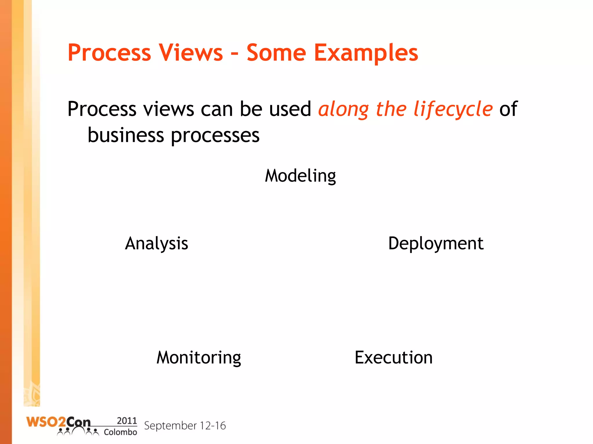 Process Views – Some Examples
Process views can be used along the lifecycle of
business processes
Modeling
Deployment
ExecutionMonitoring
Analysis
 