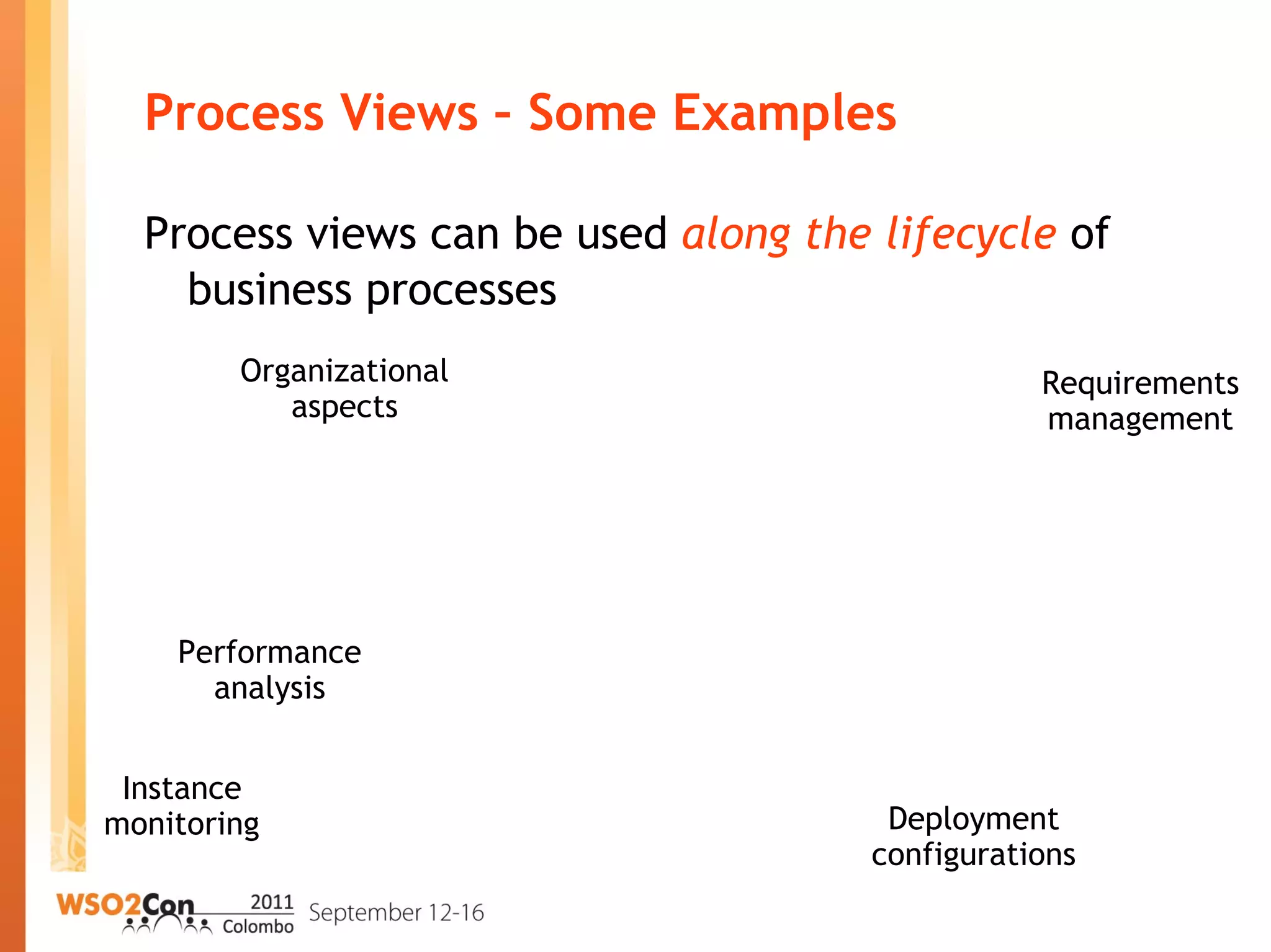 Process Views – Some Examples
Process views can be used along the lifecycle of
business processes
Organizational
aspects
Requirements
management
Deployment
configurations
Instance
monitoring
Performance
analysis
 