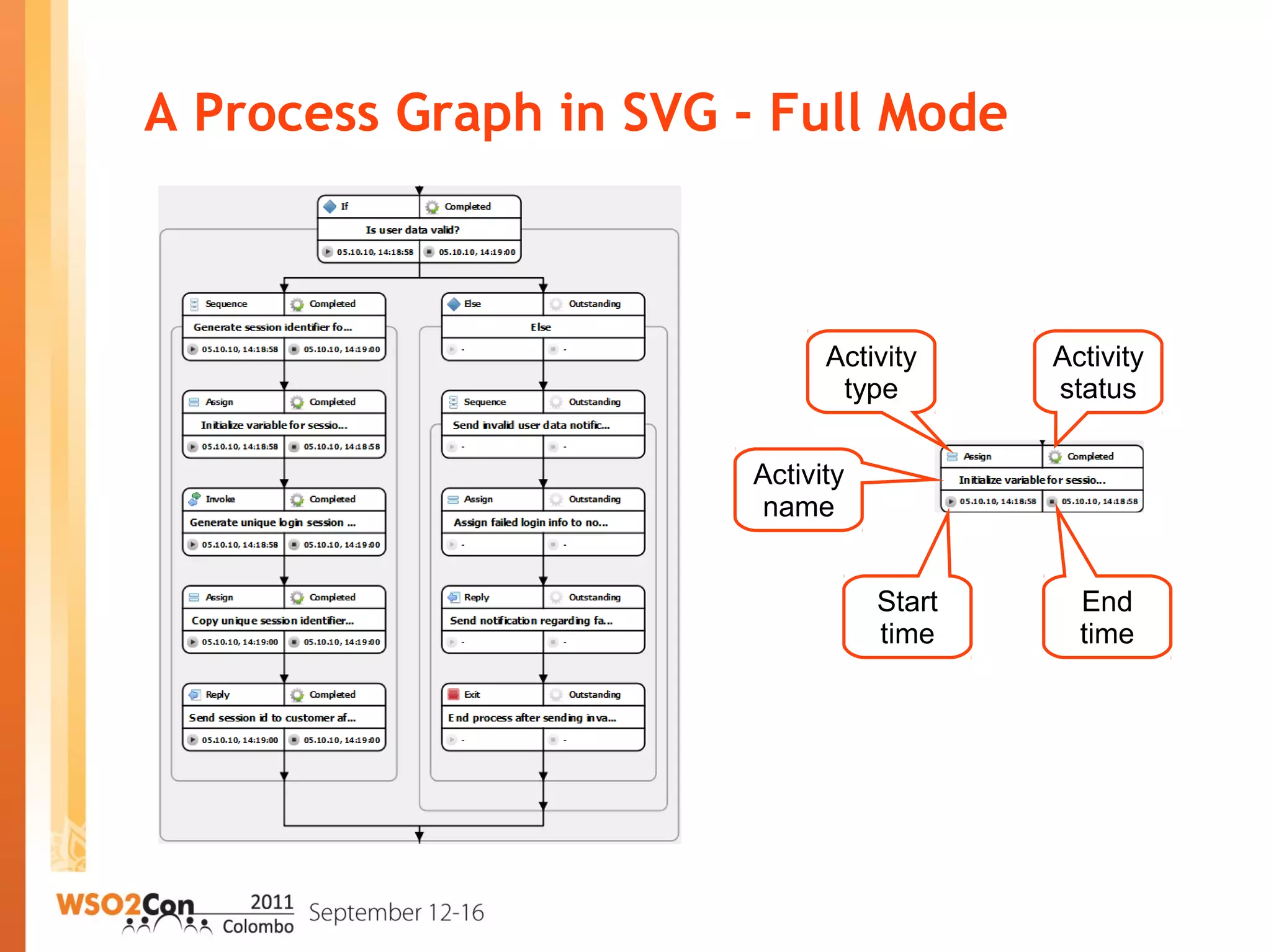 A Process Graph in SVG - Full Mode
Activity
type
Activity
status
Activity
name
Start
time
End
time
 
