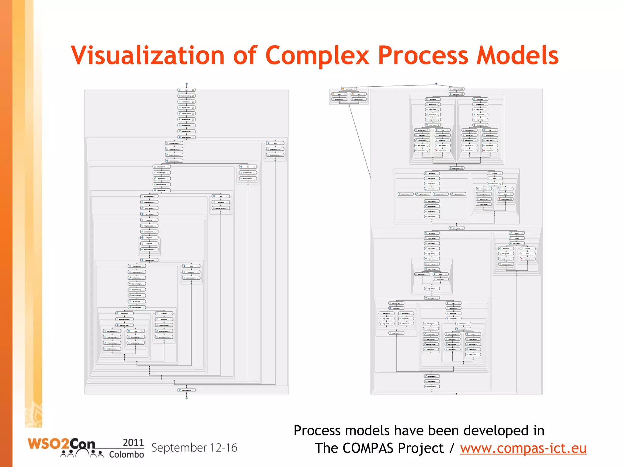 Visualization of Complex Process Models
Process models have been developed in
The COMPAS Project / www.compas-ict.eu
 